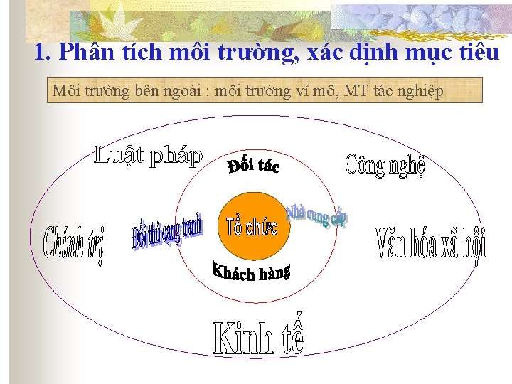 1. Phân tích môi trường, xác định mục tiêu Môi trường bên ngoài :