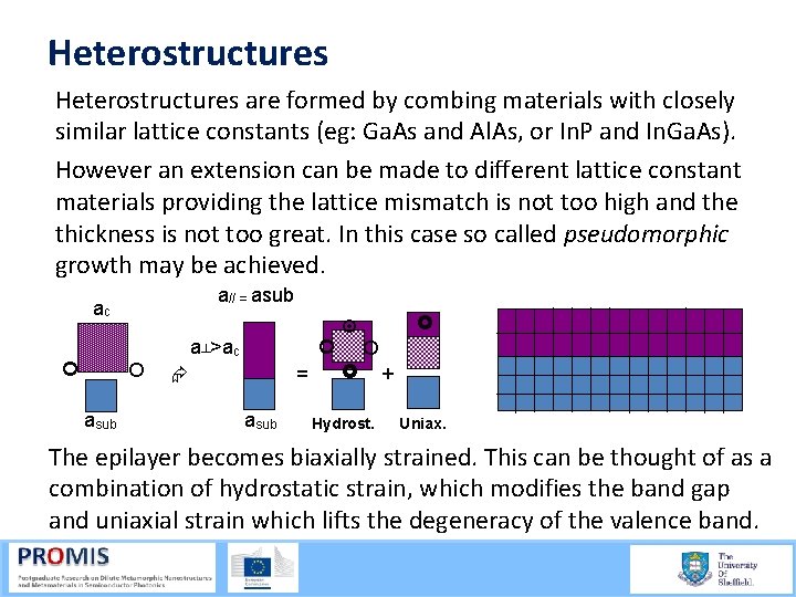 Heterostructures are formed by combing materials with closely similar lattice constants (eg: Ga. As