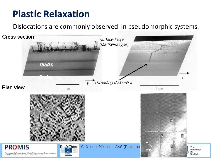 Plastic Relaxation Dislocations are commonly observed in pseudomorphic systems. Cross section Surface loops (Matthews