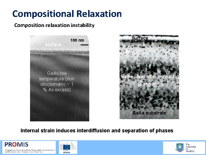 Compositional Relaxation Composition relaxation instability surface 100 nm Ga. As low temperature (non stiociometric