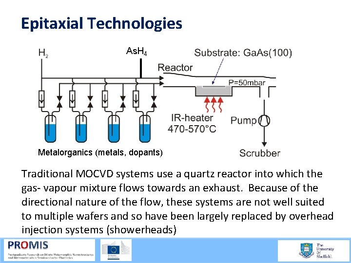 Epitaxial Technologies As. H 4 Metalorganics (metals, dopants) Traditional MOCVD systems use a quartz