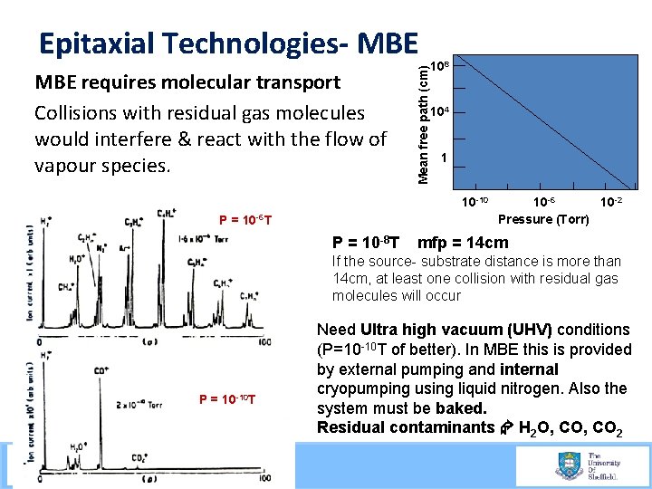 MBE requires molecular transport Collisions with residual gas molecules would interfere & react with