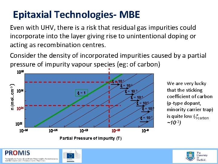 Epitaxial Technologies- MBE Even with UHV, there is a risk that residual gas impurities