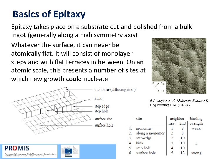 Basics of Epitaxy takes place on a substrate cut and polished from a bulk