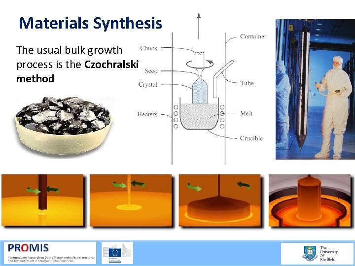 Materials Synthesis The usual bulk growth process is the Czochralski method 
