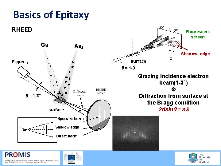 Basics of Epitaxy RHEED Flourescent screen Ga As 4 Shadow edge surface E-gun q