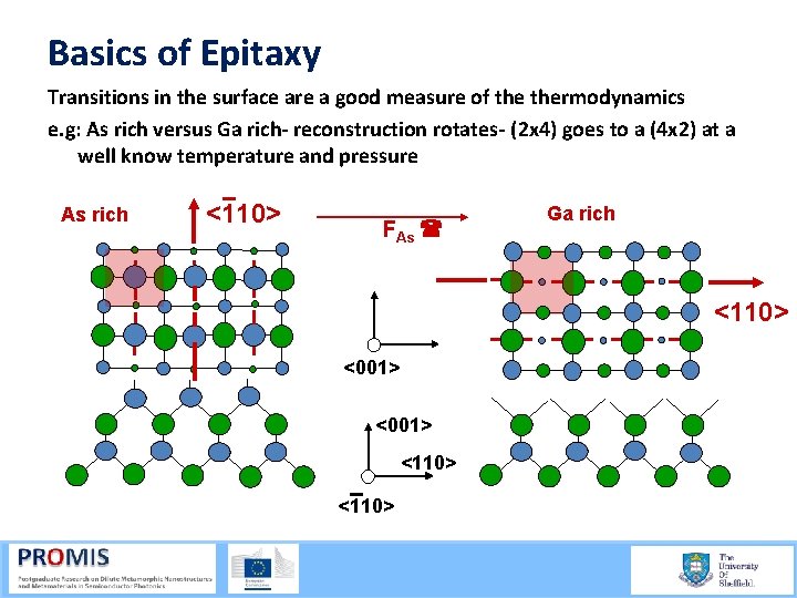 Basics of Epitaxy Transitions in the surface are a good measure of thermodynamics e.