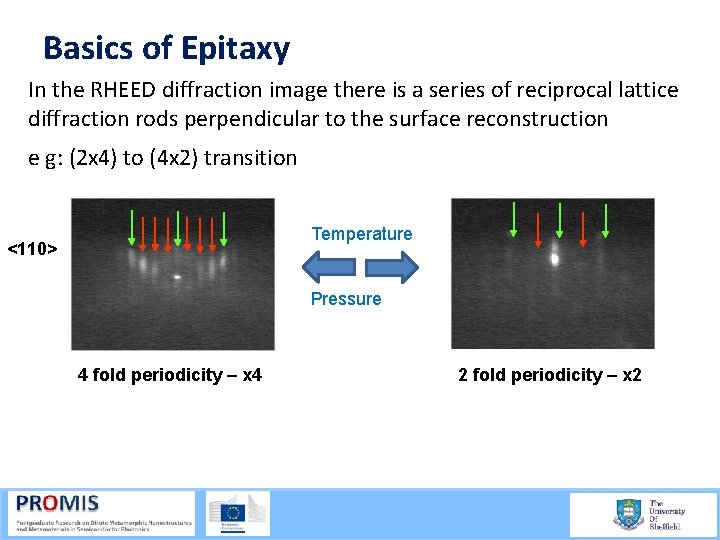 Basics of Epitaxy In the RHEED diffraction image there is a series of reciprocal