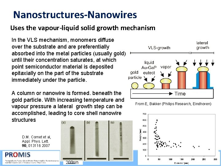 Nanostructures-Nanowires Uses the vapour-liquid solid growth mechanism In the VLS mechanism, monomers diffuse over