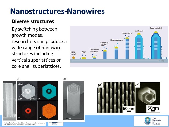 Nanostructures-Nanowires Diverse structures By switching between growth modes, researchers can produce a wide range