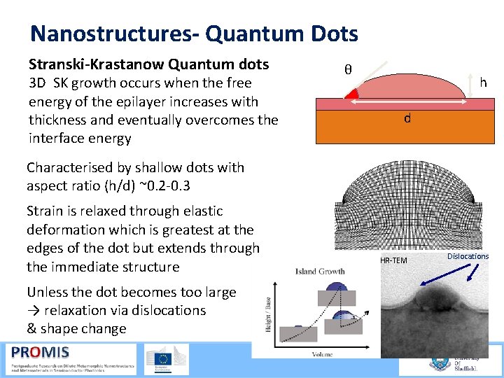 Nanostructures- Quantum Dots Stranski-Krastanow Quantum dots 3 D SK growth occurs when the free