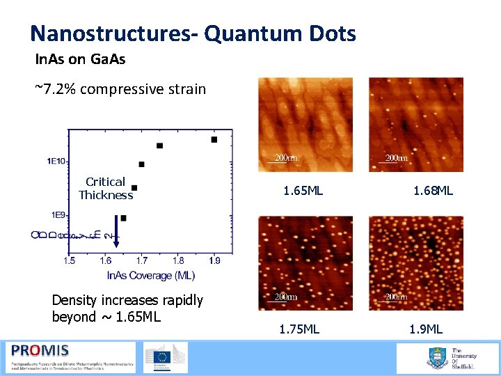 Nanostructures- Quantum Dots In. As on Ga. As ~7. 2% compressive strain Critical Thickness