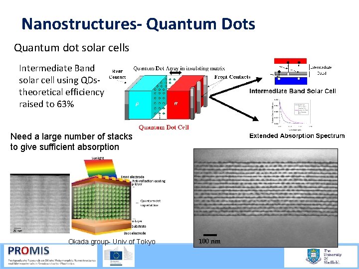 Nanostructures- Quantum Dots Quantum dot solar cells Intermediate Band solar cell using QDs theoretical