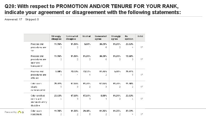 Q 20: With respect to PROMOTION AND/OR TENURE FOR YOUR RANK, indicate your agreement