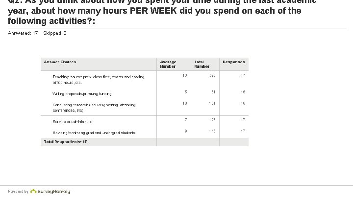 Q 2: As you think about how you spent your time during the last