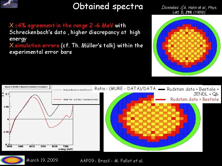 Obtained spectra Données : [A. Hahn et al. , Phys. Lett. B, 218, (1989)]