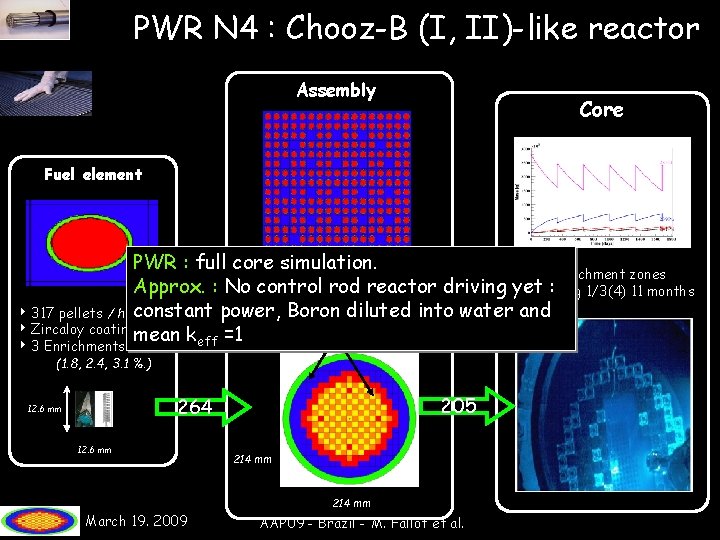 PWR N 4 : Chooz-B (I, II)-like reactor Assembly Core Fuel element PWR :