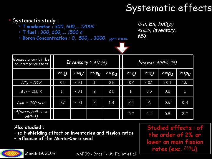 Systematic effects • Systematic study : n, En, keff( < >, Inventory, ‣ T