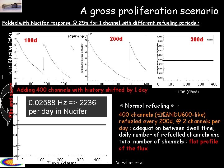 A gross proliferation scenario Fits and sums e in Nucifer (Hz) Folded with Nucifer