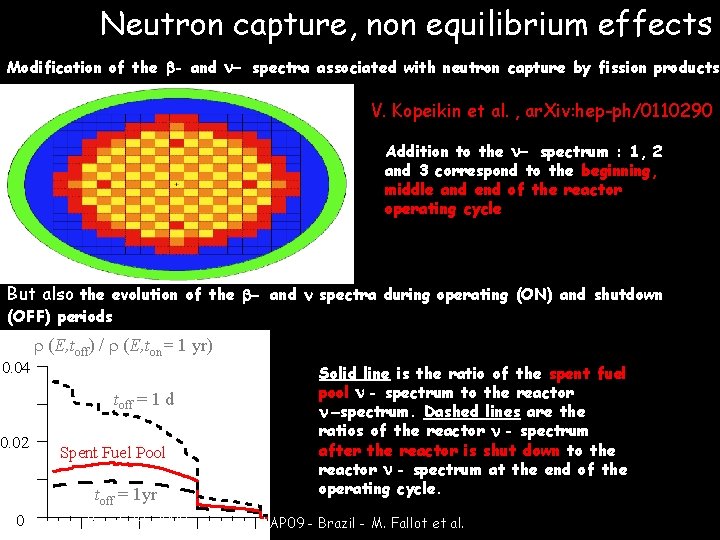 Neutron capture, non equilibrium effects Modification of the - and spectra associated with neutron