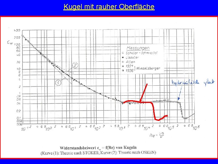 Kugel mit rauher Oberfläche 12 