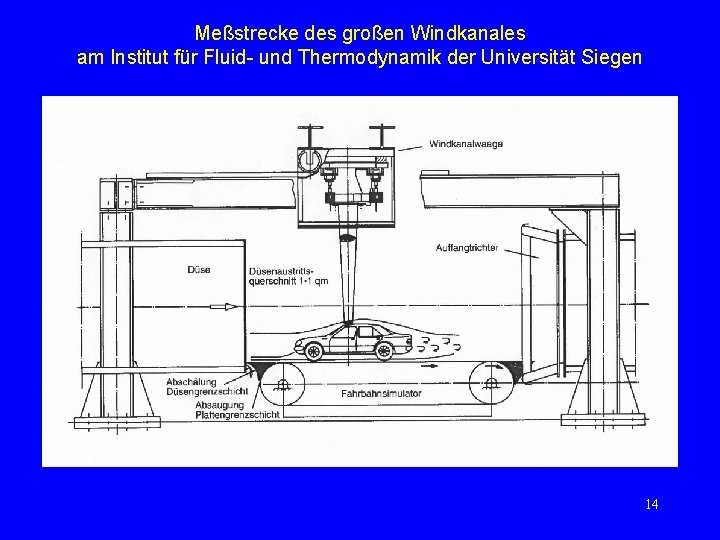Meßstrecke des großen Windkanales am Institut für Fluid- und Thermodynamik der Universität Siegen 14