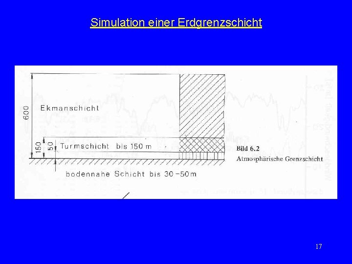 Simulation einer Erdgrenzschicht 17 