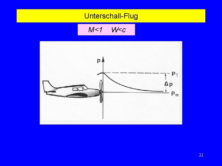 Unterschall-Flug M<1 W<c 22 