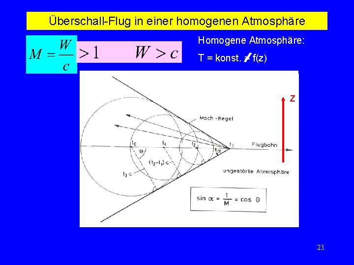 Überschall-Flug in einer homogenen Atmosphäre Homogene Atmosphäre: T = konst. = f(z) z 23