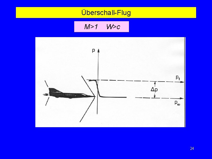 Überschall-Flug M>1 W>c 24 