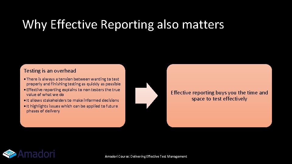 Why Effective Reporting also matters Testing is an overhead • There is always a
