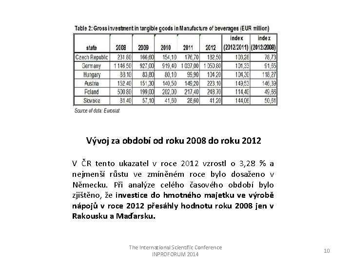 Vývoj za období od roku 2008 do roku 2012 V ČR tento ukazatel v