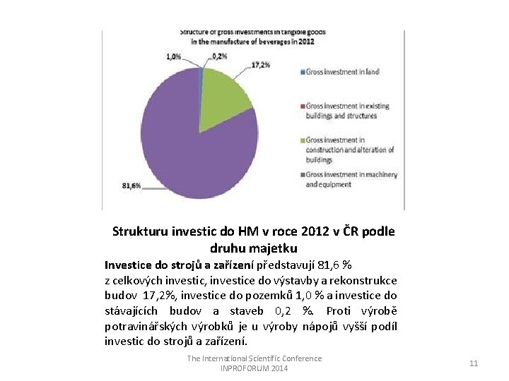 Strukturu investic do HM v roce 2012 v ČR podle druhu majetku Investice do