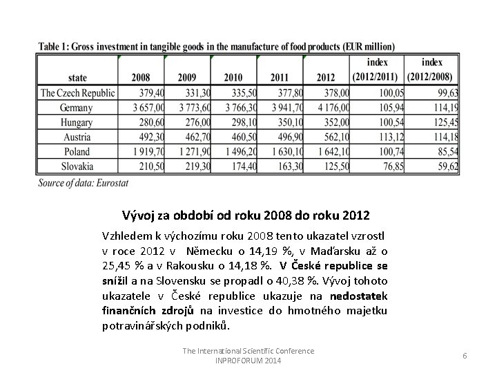 Vývoj za období od roku 2008 do roku 2012 Vzhledem k výchozímu roku 2008