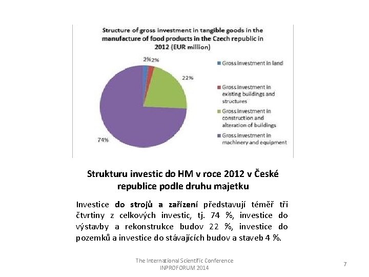 Strukturu investic do HM v roce 2012 v České republice podle druhu majetku Investice