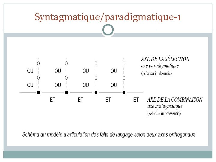Syntagmatique/paradigmatique-1 