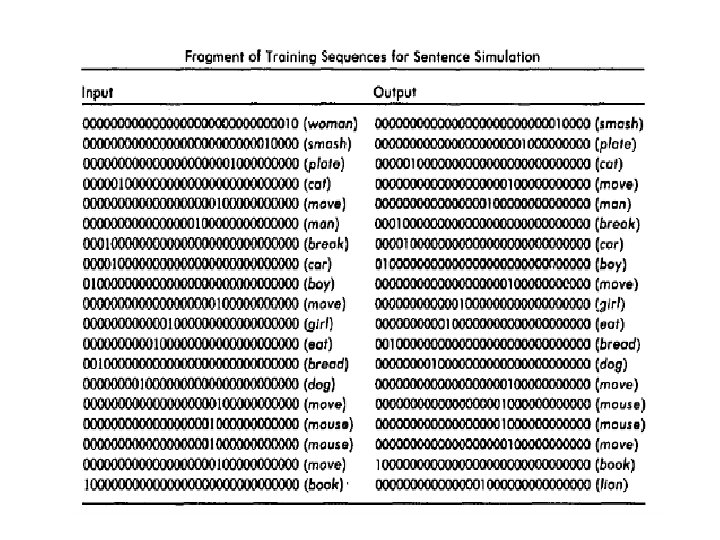Learning in Neural Networks with Implications for Representation