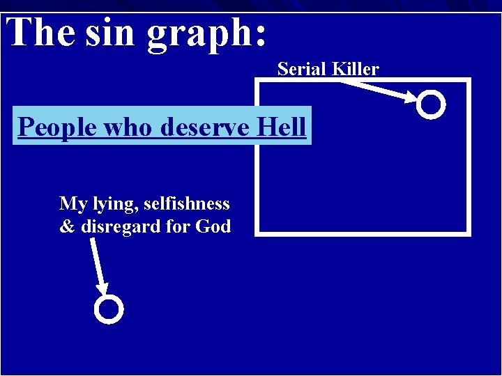 The. The sin graph: Problem of Evil Serial Killer 26 Because of this, God