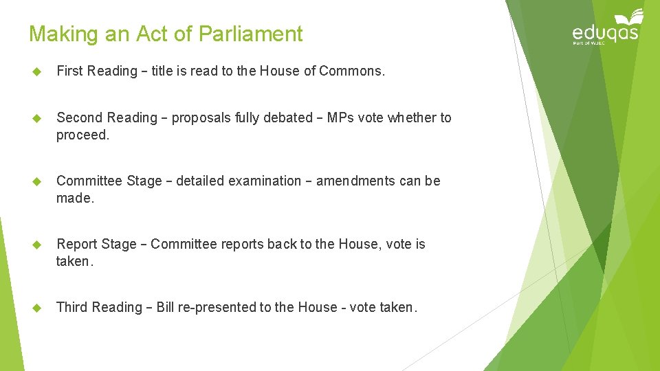 Making an Act of Parliament First Reading – title is read to the House