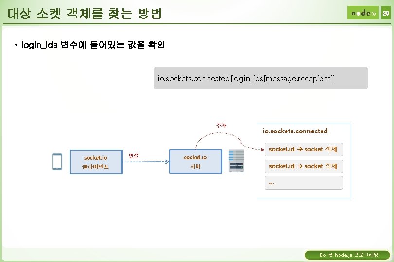 대상 소켓 객체를 찾는 방법 29 • login_ids 변수에 들어있는 값을 확인 io. sockets.