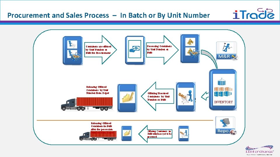 Container Procurement PRODUCT OVERVIEW A SOLUTION FOR GLOBAL CONTAINER TRADING