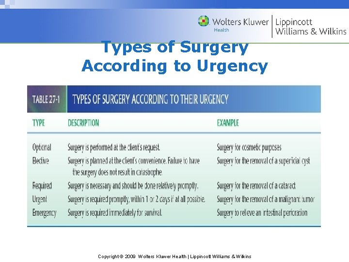 Types of Surgery According to Urgency Copyright © 2009 Wolters Kluwer Health | Lippincott