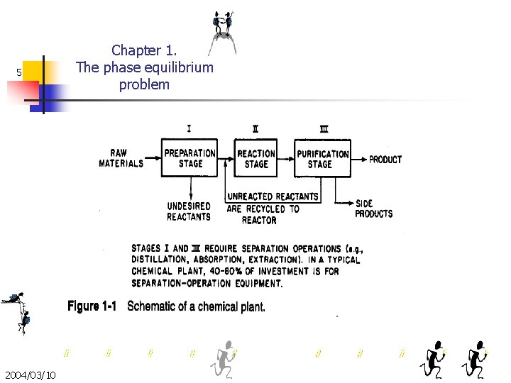 5 2004/03/10 Chapter 1. The phase equilibrium problem 
