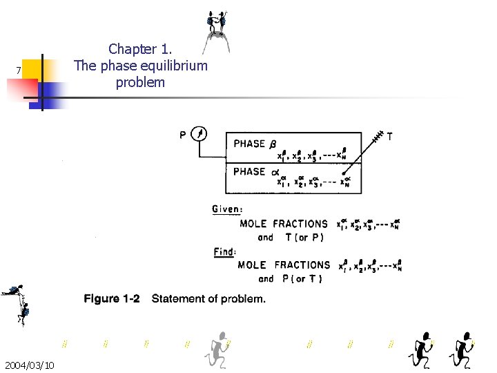 7 2004/03/10 Chapter 1. The phase equilibrium problem 