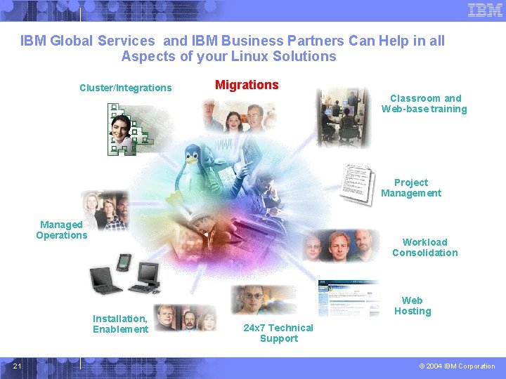 IBM Global Services and IBM Business Partners Can Help in all Aspects of your