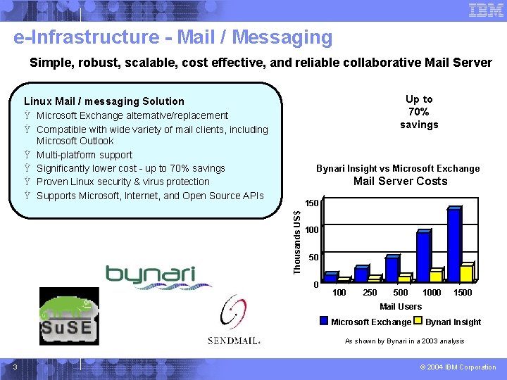 e-Infrastructure - Mail / Messaging Simple, robust, scalable, cost effective, and reliable collaborative Mail