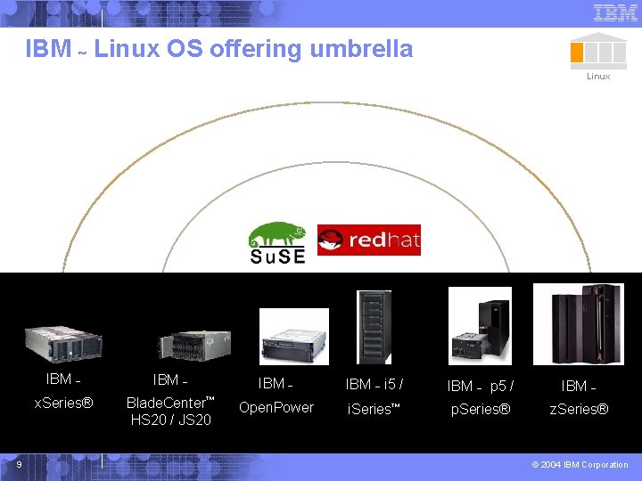 IBM ~ Linux OS offering umbrella Linux ~ Linux OS Offerings Linux on POWER™