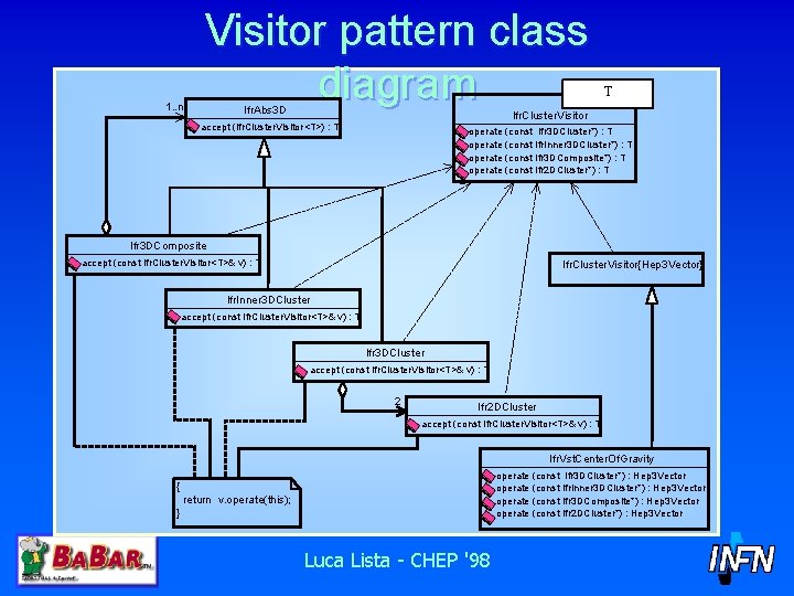 1. . n Visitor pattern class diagram Ifr. Abs 3 D T Ifr. Cluster.
