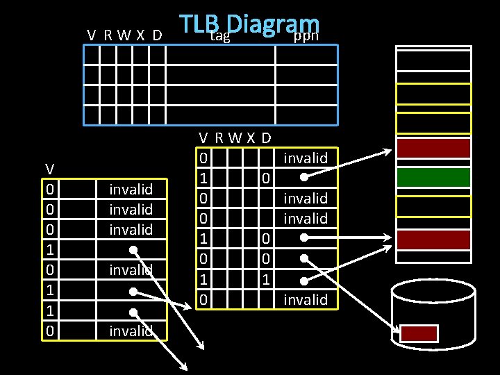 V RWX D V 0 0 0 1 1 0 invalid invalid TLBtag. Diagram