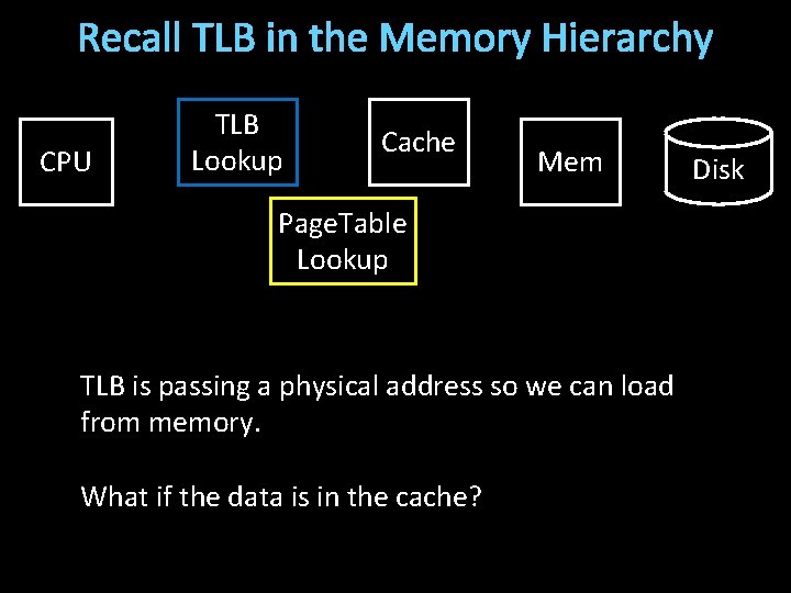Recall TLB in the Memory Hierarchy CPU TLB Lookup Cache Mem Page. Table Lookup